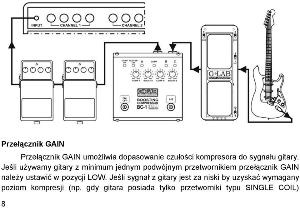 Jeśli używamy gitary z minimum jednym podwójnym przetwornikiem przełącznik GAIN