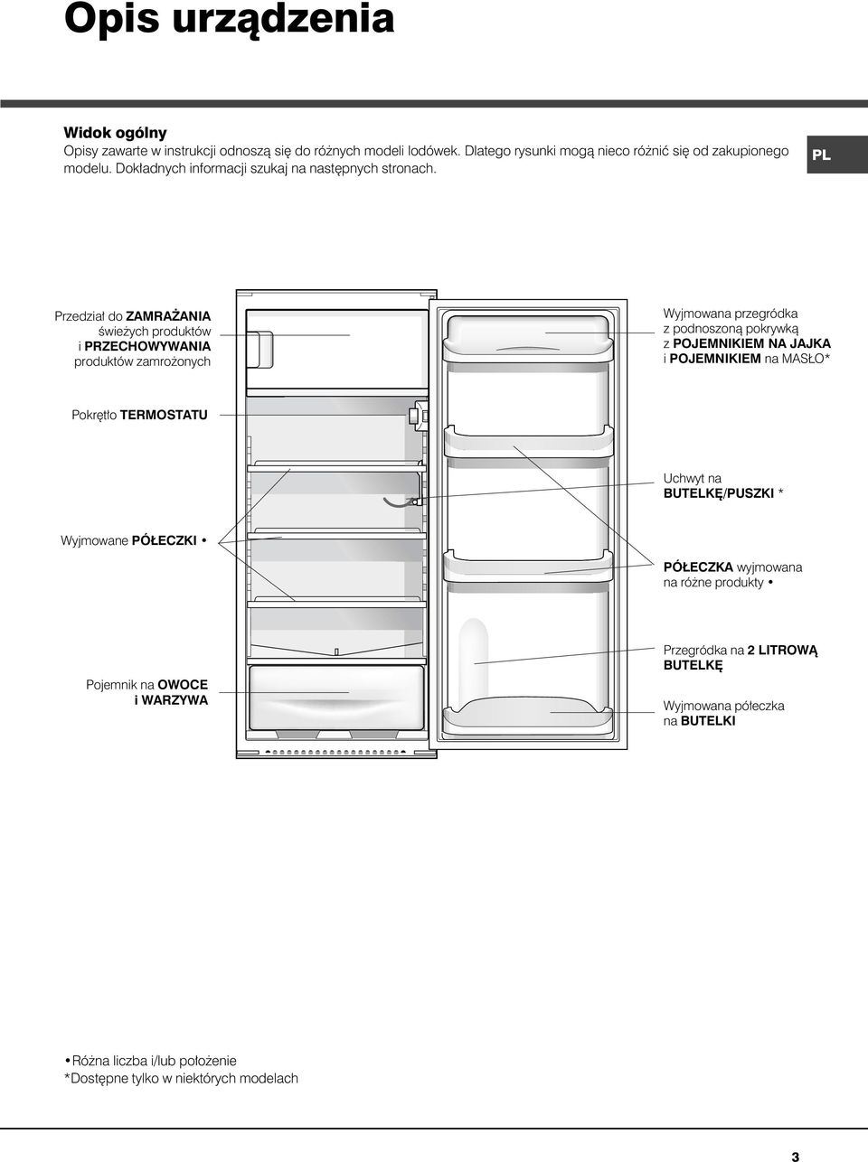 Przedzia do ZAMRA ANIA Êwie ych produktów i PRZECHOWYWANIA produktów zamro onych Wyjmowana przegródka z podnoszonà pokrywkà z POJEMNIKIEM NA JAJKA i