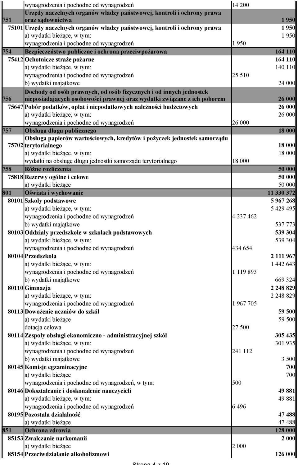 jednostek 756 nieposiadających osobowości prawnej oraz wydatki związane z ich poborem 26 000 75647 Pobór podatków, opłat i niepodatkowych należności budżetowych, w tym: 757 Obsługa długu publicznego