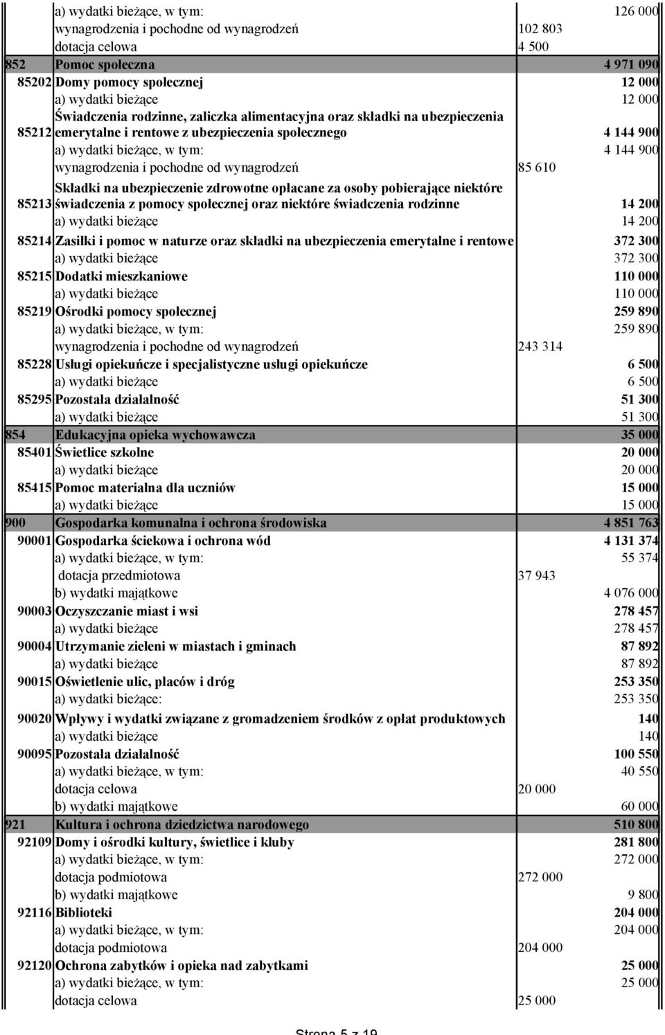 85215 Dodatki mieszkaniowe 85219 O pomocy społecznej, w tym: 14 200 14 200 372 300 372 300 110 000 110 000 259 890 259 890 243 314 85228 Usługi opiekuńcze i specjalistyczne usługi opiekuńcze 85295