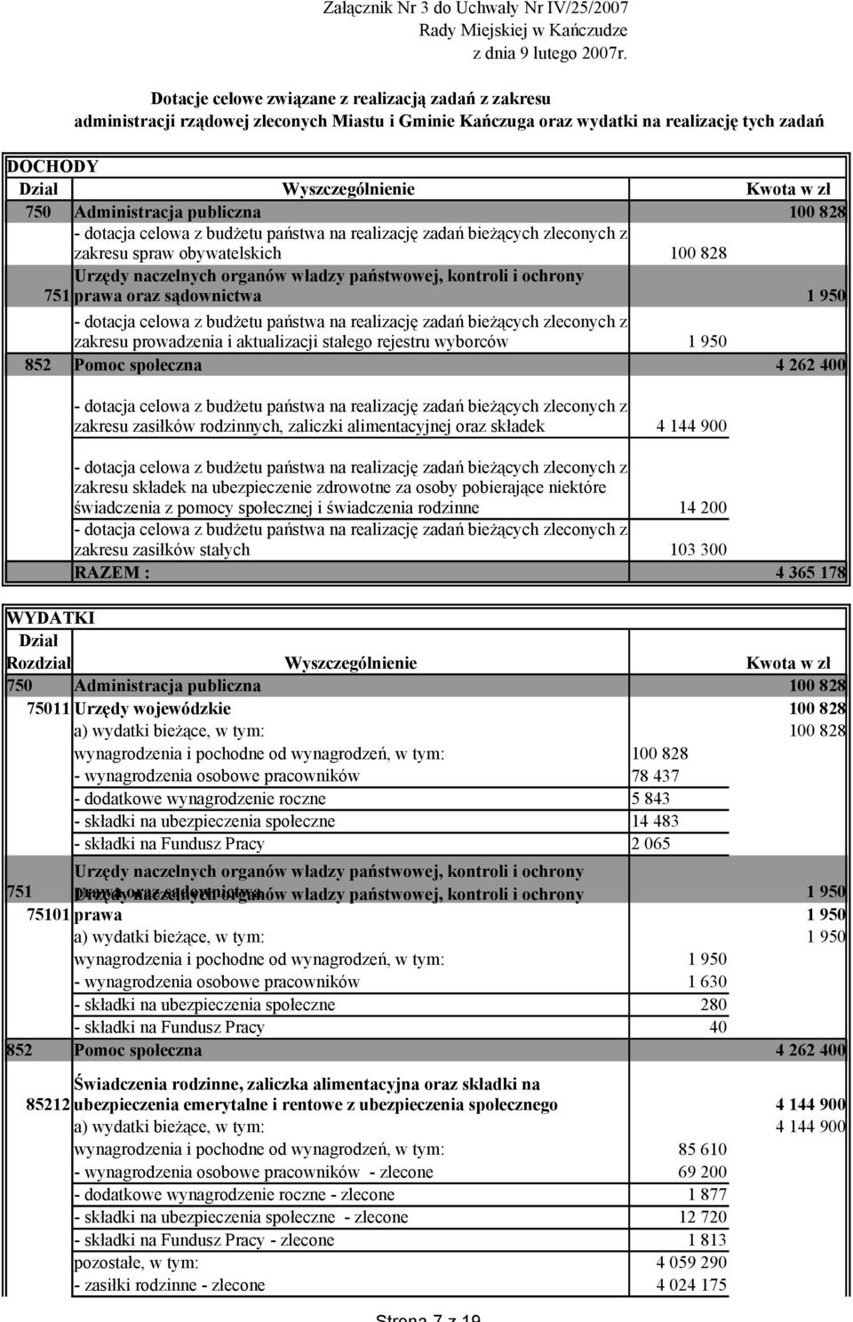 Administracja publiczna 100 828 zakresu spraw obywatelskich 100 828 Urzędy naczelnych organów władzy państwowej, kontroli i ochrony 751 prawa oraz sądownictwa 1 950 zakresu prowadzenia i aktualizacji