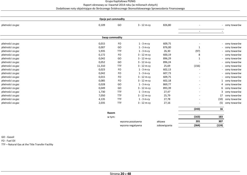 0,172 FO 3-12 m-cy 600,19 8 - ceny towarów płatności za gaz 0,042 GO 3-12 m-cy 896,29 1 - ceny towarów płatności za gaz 0,052 GO 3-12 m-cy 896,24 - - ceny towarów płatności za gaz 11,310 TTF 3-12