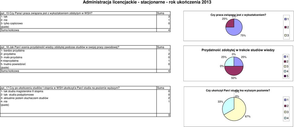 % 7% pyt_6 Jak Pan/i ocenia przydatność wiedzy zdobytej podczas studiów w swojej pracy zawodowej?