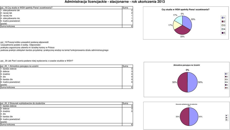 7% % 7% % pyt_9 Proszę krótko uzasadnić podaną odpowiedź Uzasadnienie podało osóby.