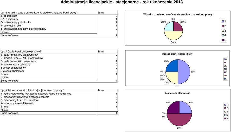 obcenie pracuje?