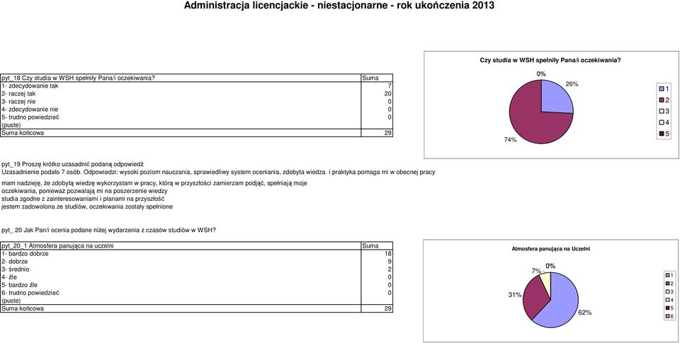 Odpowiedzi: wysoki poziom nauczania, sprawiedliwy system oceniania, zdobyta wiedza i praktyka pomaga mi w obecnej pracy mam nadzieję, że zdobytą wiedzę wykorzystam w pracy, którą w przyszłości