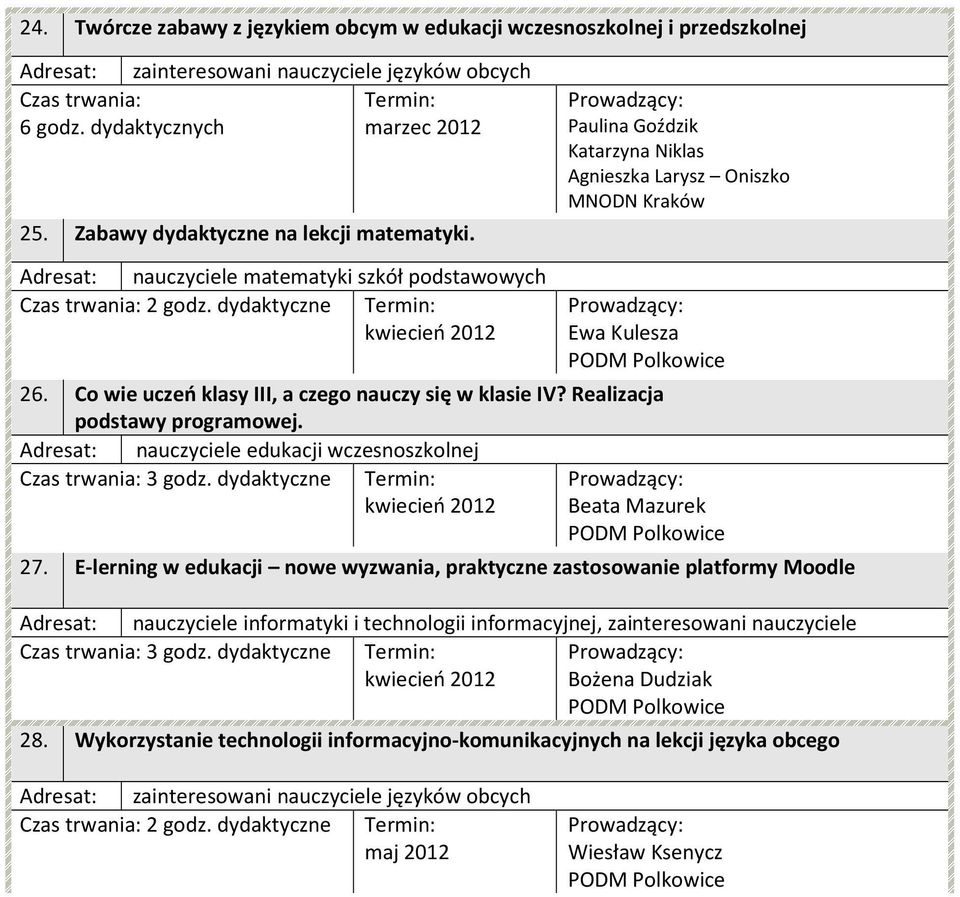 Co wie uczeń klasy III, a czego nauczy się w klasie IV? Realizacja podstawy programowej. Adresat: nauczyciele edukacji wczesnoszkolnej Czas trwania: 3 godz. dydaktyczne kwiecień 2012 27.