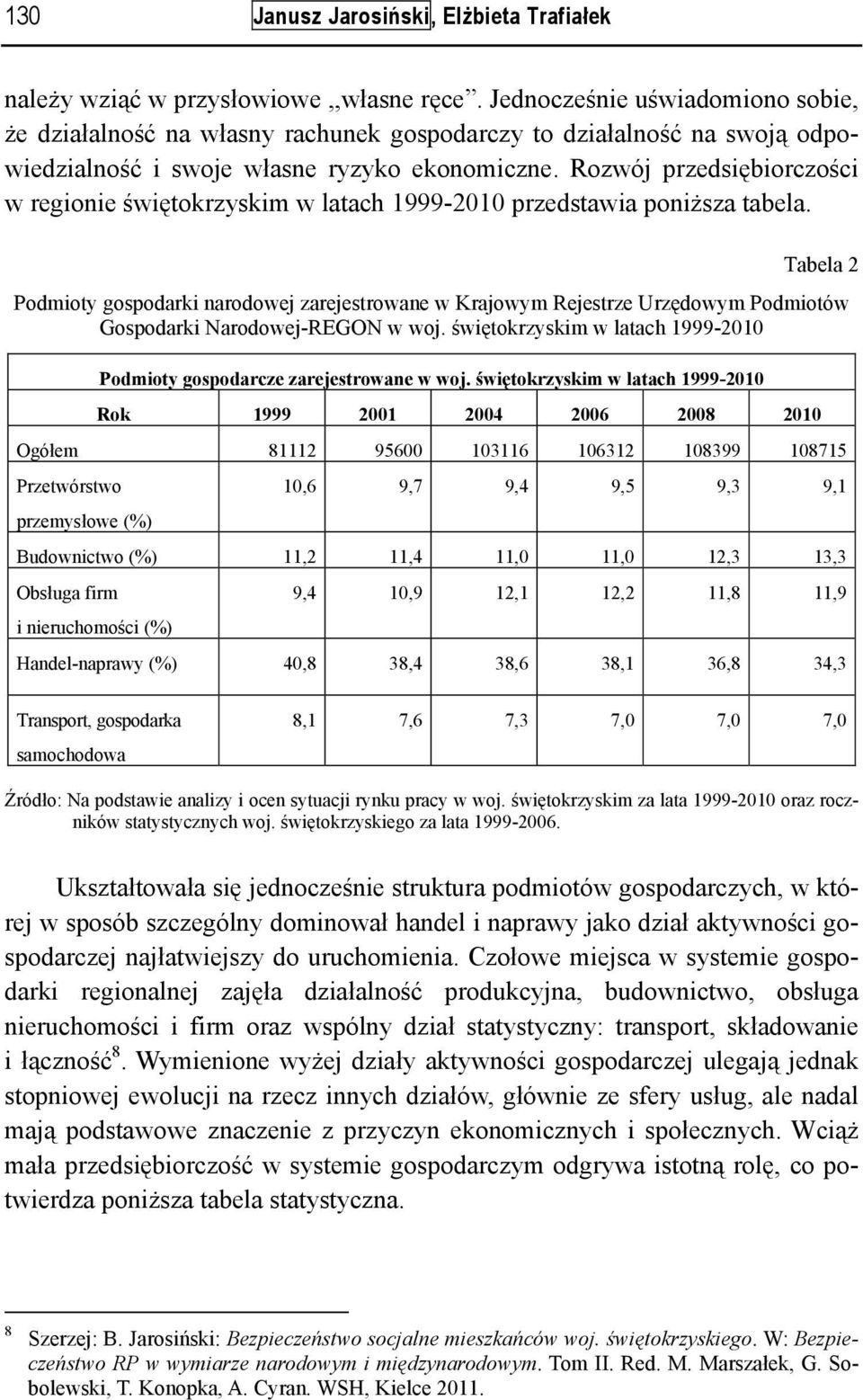 Rozwój przedsiębiorczości w regionie świętokrzyskim w latach 1999-2010 przedstawia poniższa tabela.