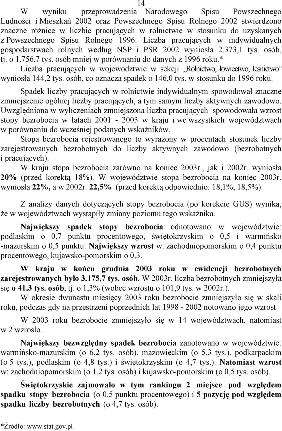 osób mniej w porównaniu do danych z 1996 roku.* Liczba pracujących w województwie w sekcji Rolnictwo, łowiectwo, leśnictwo wyniosła 144,2 tys. osób, co oznacza spadek o 146,0 tys.