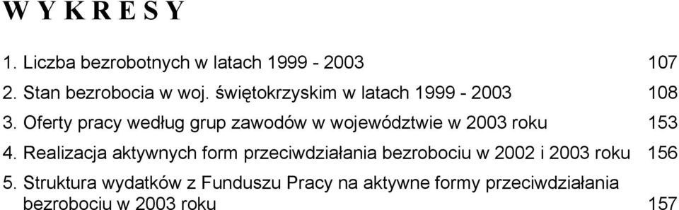 Oferty pracy według grup zawodów w województwie w 2003 roku 153 4.