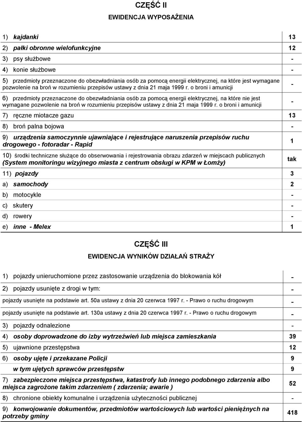 o broni i amunicji 6) przedmioty przeznaczone do obezwładniania osób za pomocą energii elektrycznej, na które nie jest wymagane pozwolenie na broń w rozumieniu przepisów ustawy z dnia 21 maja 1999 r.