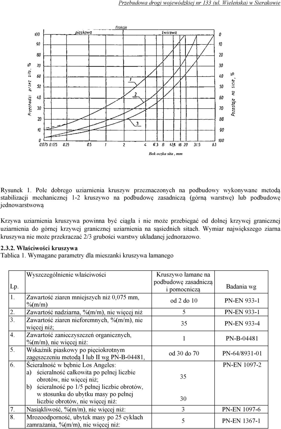 uziarnienia kruszywa powinna być ciągła i nie może przebiegać od dolnej krzywej granicznej uziarnienia do górnej krzywej granicznej uziarnienia na sąsiednich sitach.