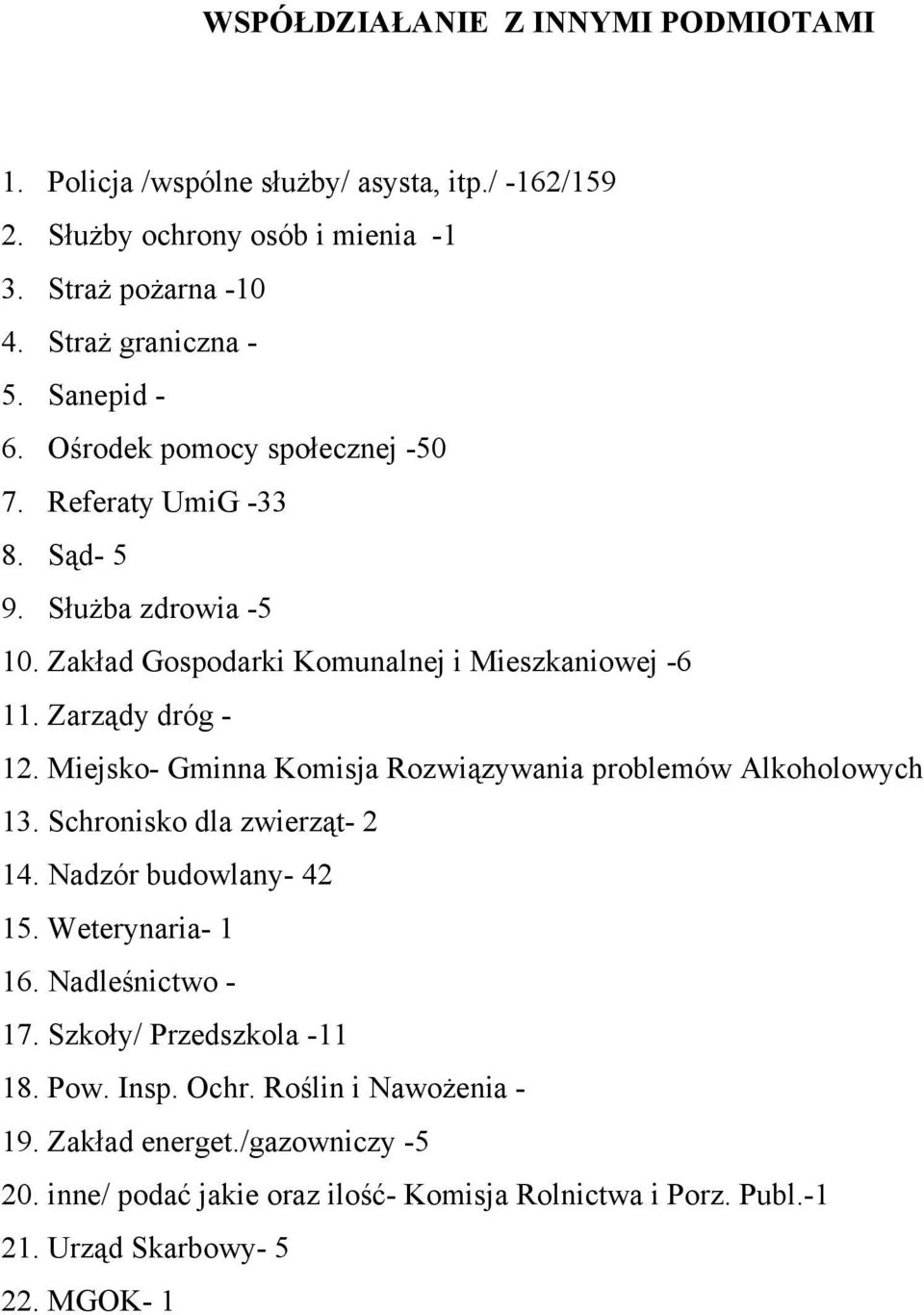 Miejsko- Gminna Komisja Rozwiązywania problemów Alkoholowych 13. Schronisko dla zwierząt- 2 14. Nadzór budowlany- 42 15. Weterynaria- 1 16. Nadleśnictwo - 17.