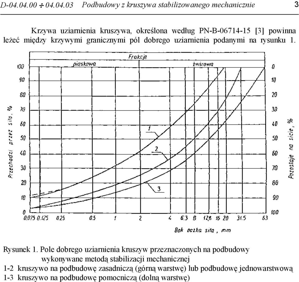 Pole dobrego uziarnienia kruszyw przeznaczonych na podbudowy wykonywane metodą stabilizacji mechanicznej 1-2 kruszywo