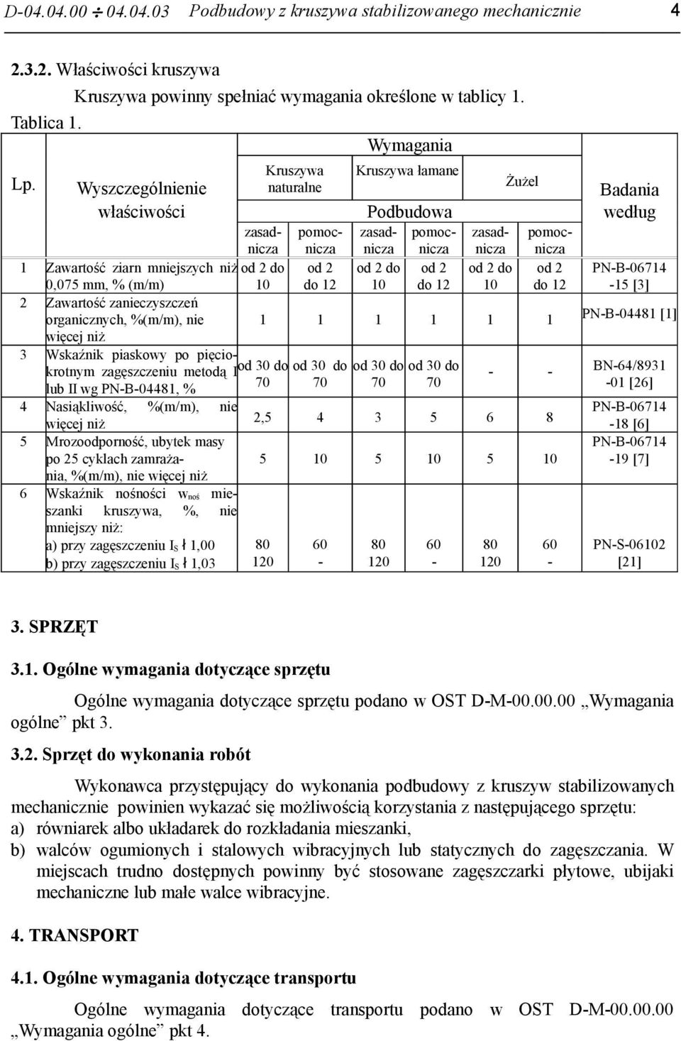 do od 2 od 2 do od 2 od 2 do od 2 PN-B-06714 0,075 mm, % (m/m) 10 do 12 10 do 12 10 do 12-15 [3] 2 Zawartość zanieczyszczeń organicznych, %(m/m), nie 1 1 1 1 1 1 PN-B-04481 [1] więcej niż 3 Wskaźnik