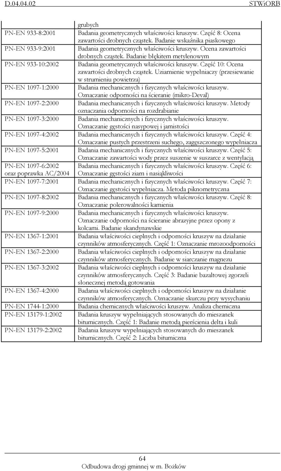 Badanie błękitem metylenowym PN-EN 933-10:2002 Badania geometrycznych właściwości kruszyw. Część 10: Ocena zawartości drobnych cząstek.