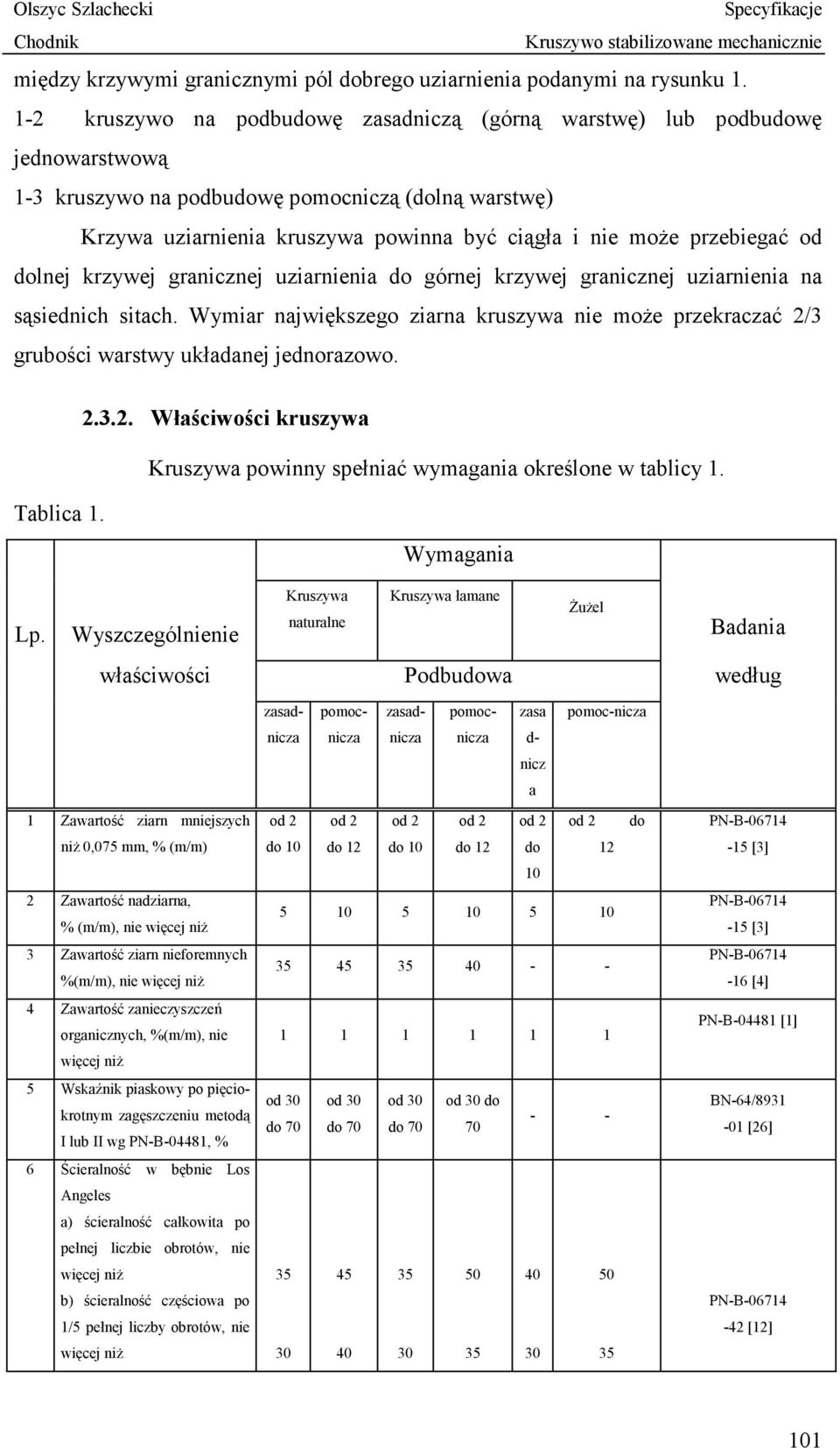 przebiegać od dolnej krzywej granicznej uziarnienia do górnej krzywej granicznej uziarnienia na sąsiednich sitach.