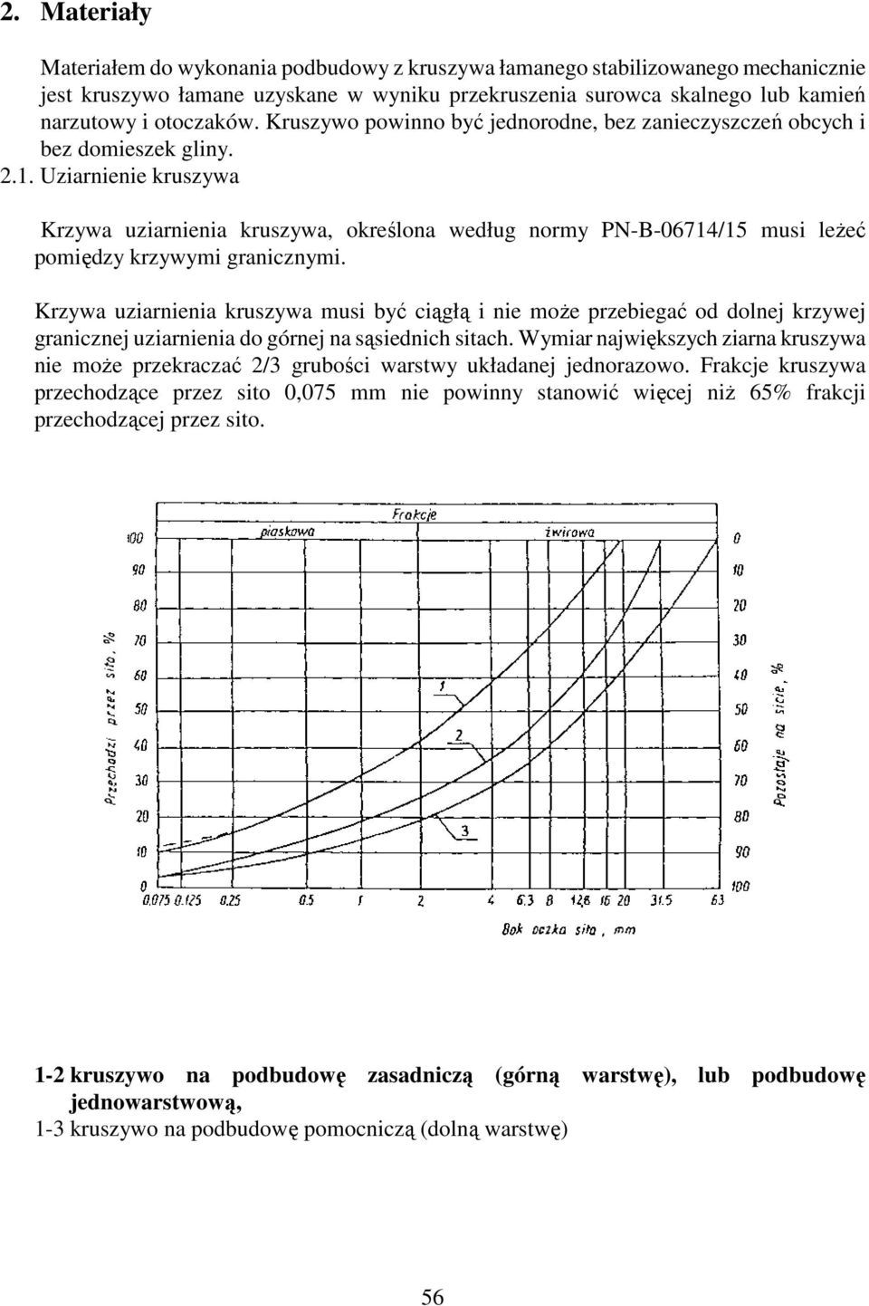 Uziarnienie kruszywa Krzywa uziarnienia kruszywa, określona według normy PN-B-06714/15 musi leŝeć pomiędzy krzywymi granicznymi.