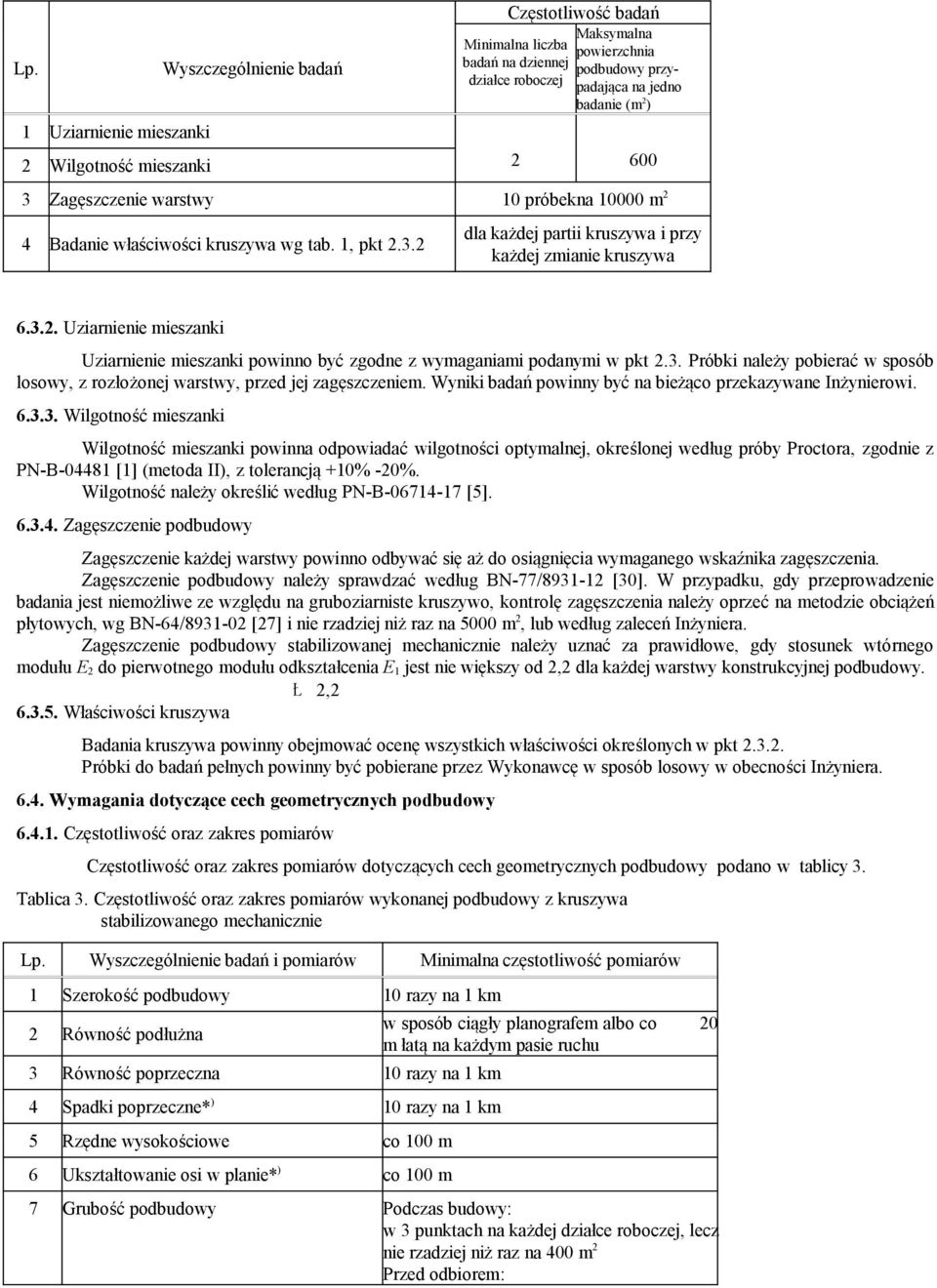 3. Próbki należy pobierać w sposób losowy, z rozłożonej warstwy, przed jej zagęszczeniem. Wyniki badań powinny być na bieżąco przekazywane Inżynierowi. 6.3.3. Wilgotność mieszanki Wilgotność mieszanki powinna odpowiadać wilgotności optymalnej, określonej według próby Proctora, zgodnie z PN-B-04481 [1] (metoda II), z tolerancją +10% -20%.