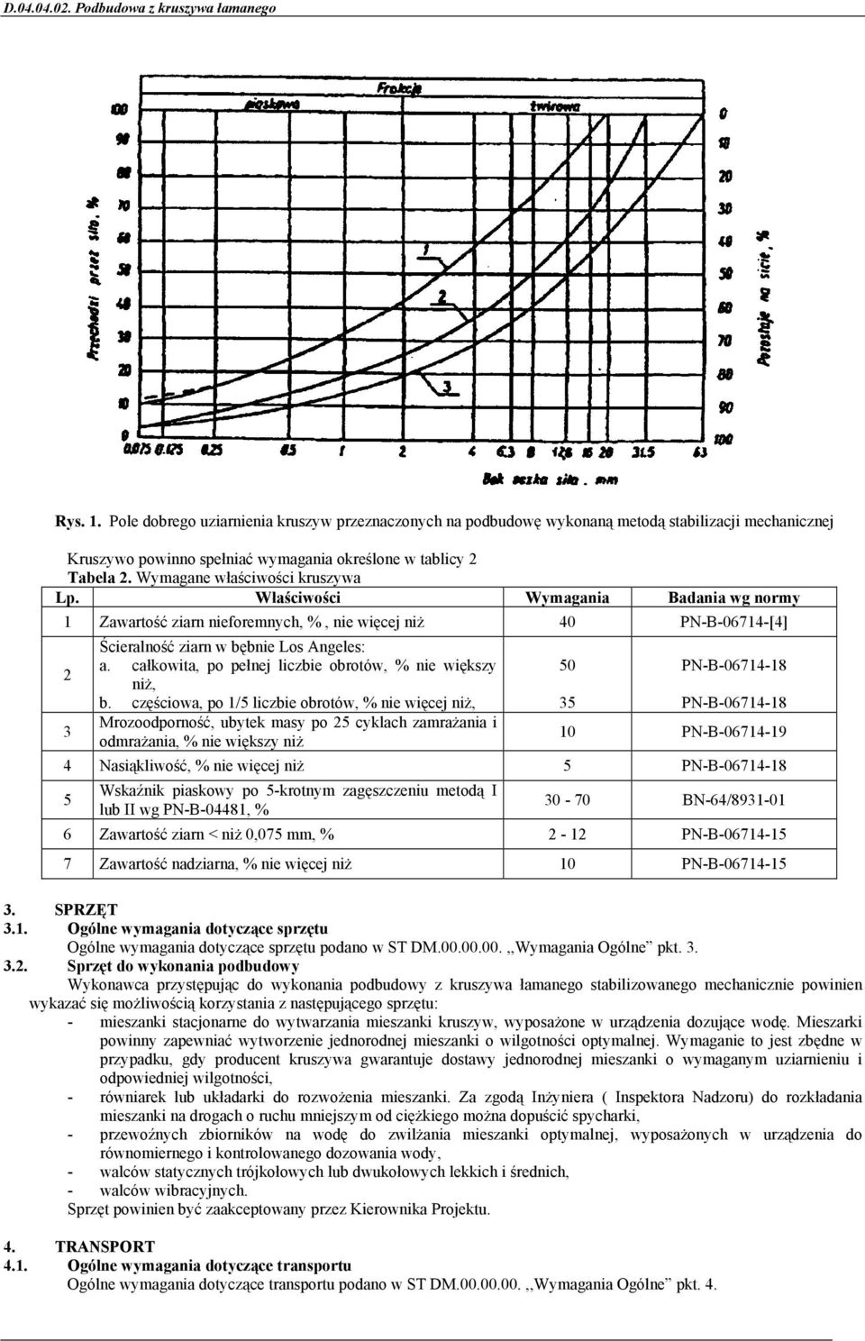 całkowita, po pełnej liczbie obrotów, % nie większy niż, b.