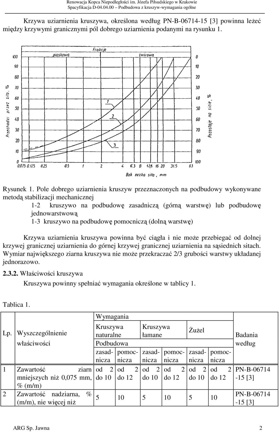 na podbudowę pomocniczą (dolną warstwę) Krzywa uziarnienia kruszywa powinna być ciągła i nie może przebiegać od dolnej krzywej granicznej uziarnienia do górnej krzywej granicznej uziarnienia na