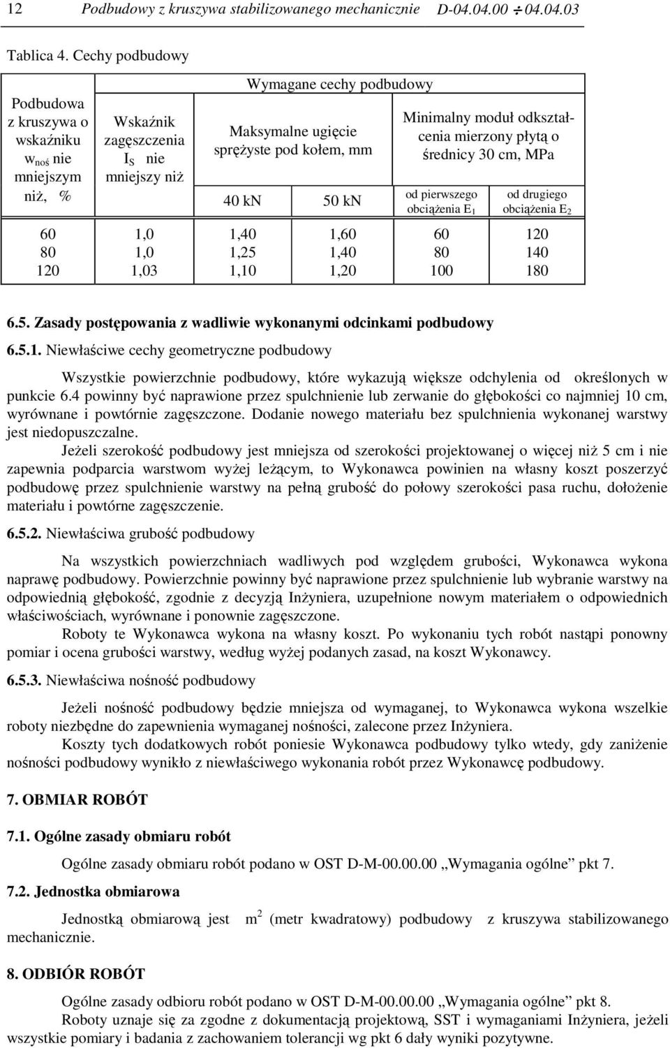 60 80 120 1,0 1,0 1,03 1,40 1,25 1,10 1,60 1,40 1,20 Minimalny moduł odkształcenia mierzony płytą o średnicy 30 cm, MPa od pierwszego obciążenia E 1 60 80 100 od drugiego obciążenia E 2 120 140 180 6.