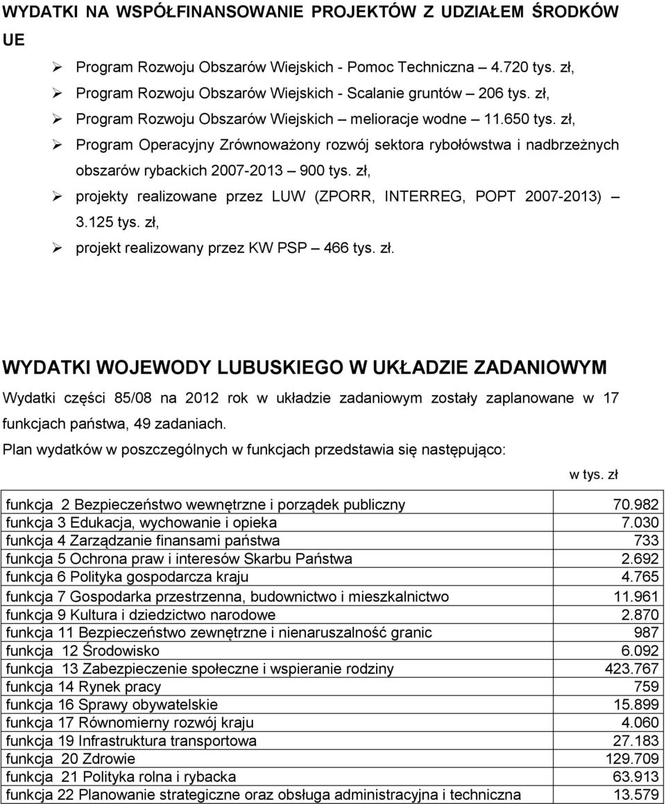 zł, projekty realizowane przez LUW (ZPORR, INTERREG, POPT 2007-2013) 3.125 tys. zł,