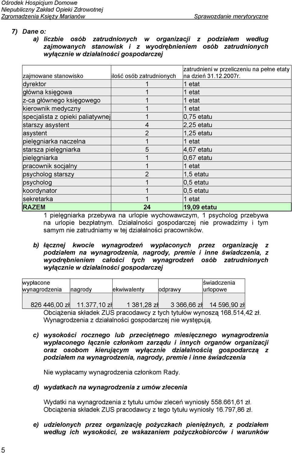 dyrektor 1 1 etat główna księgowa 1 1 etat z-ca głównego księgowego 1 1 etat kierownik medyczny 1 1 etat specjalista z opieki paliatywnej 1 0,75 etatu starszy asystent 4 2,25 etatu asystent 2 1,25