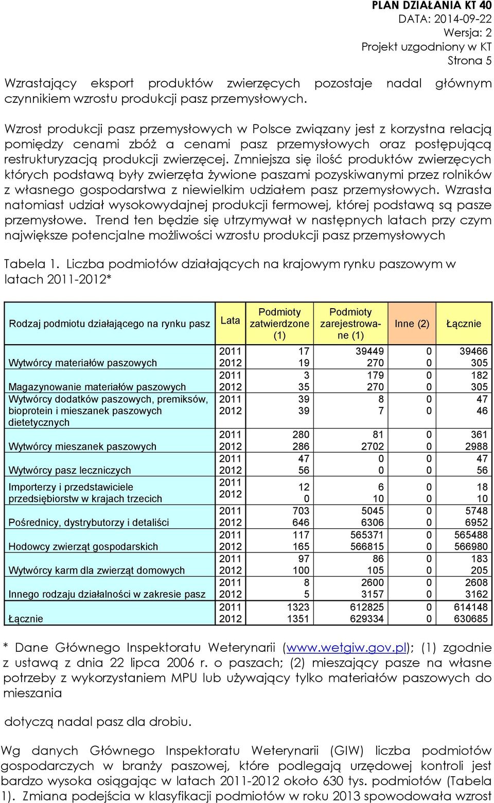 Zmniejsza się ilość produktów zwierzęcych których podstawą były zwierzęta żywione paszami pozyskiwanymi przez rolników z własnego gospodarstwa z niewielkim udziałem pasz przemysłowych.