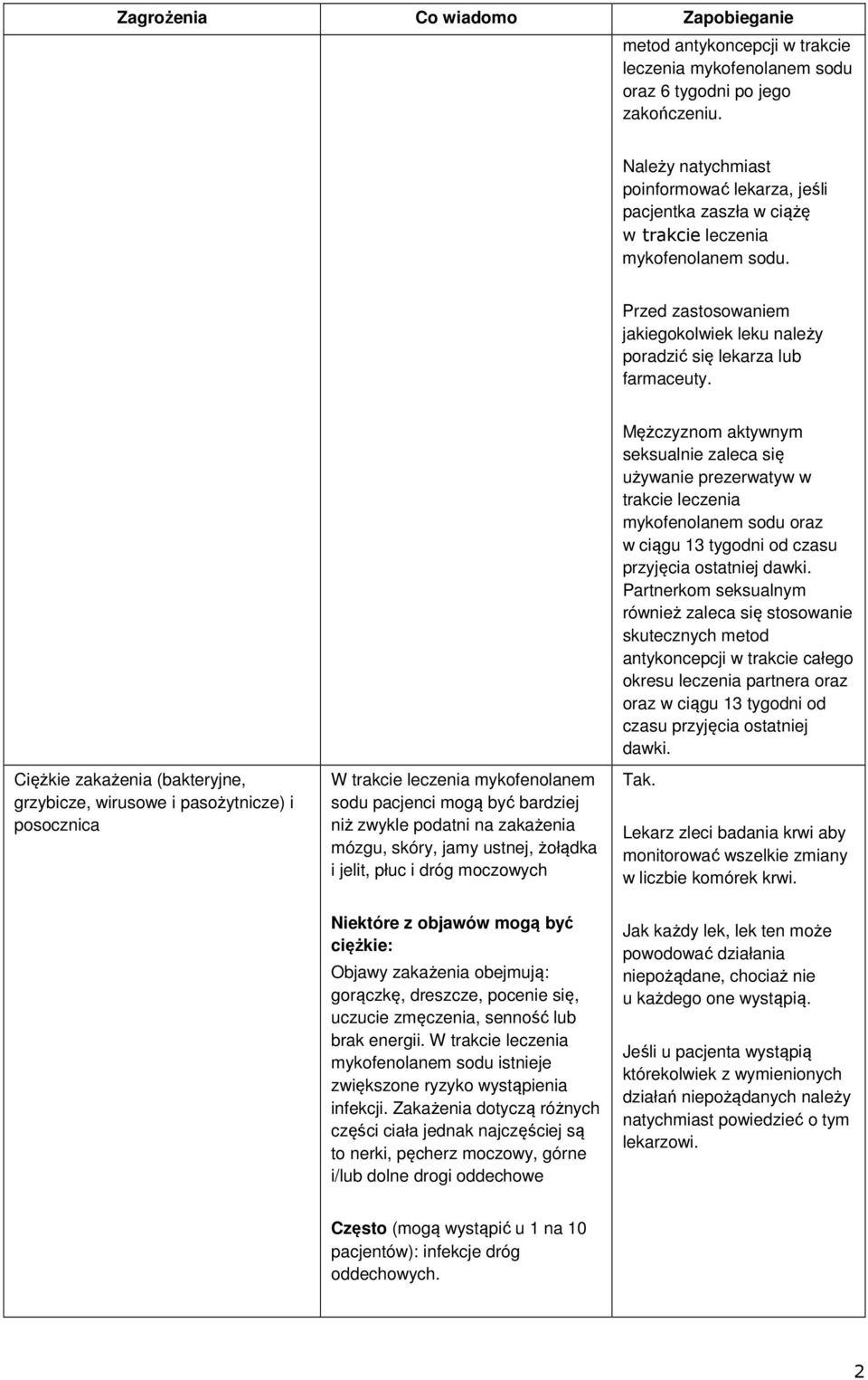 Ciężkie zakażenia (bakteryjne, grzybicze, wirusowe i pasożytnicze) i posocznica W trakcie leczenia mykofenolanem sodu pacjenci mogą być bardziej niż zwykle podatni na zakażenia mózgu, skóry, jamy