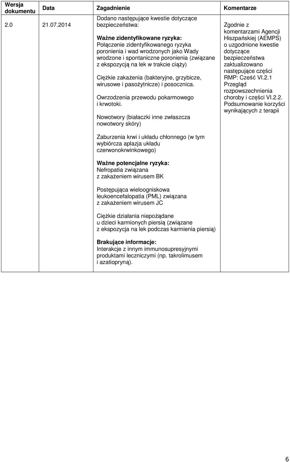 i spontaniczne poronienia (związane z ekspozycją na lek w trakcie ciąży) Ciężkie zakażenia (bakteryjne, grzybicze, wirusowe i pasożytnicze) i posocznica. Owrzodzenia przewodu pokarmowego i krwotoki.