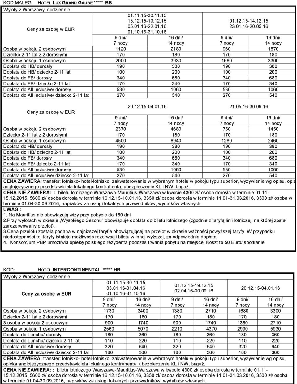 16 Osoba w pokoju 2 osobowym 1120 2180 960 1870 Dziecko 2-11 lat z 2 dorosłymi 170 180 170 180 Osoba w pokoju 1 osobowym 2000 3930 1680 3300 Dopłata do HB/ dorosły 190 380 190 380 Dopłata do HB/