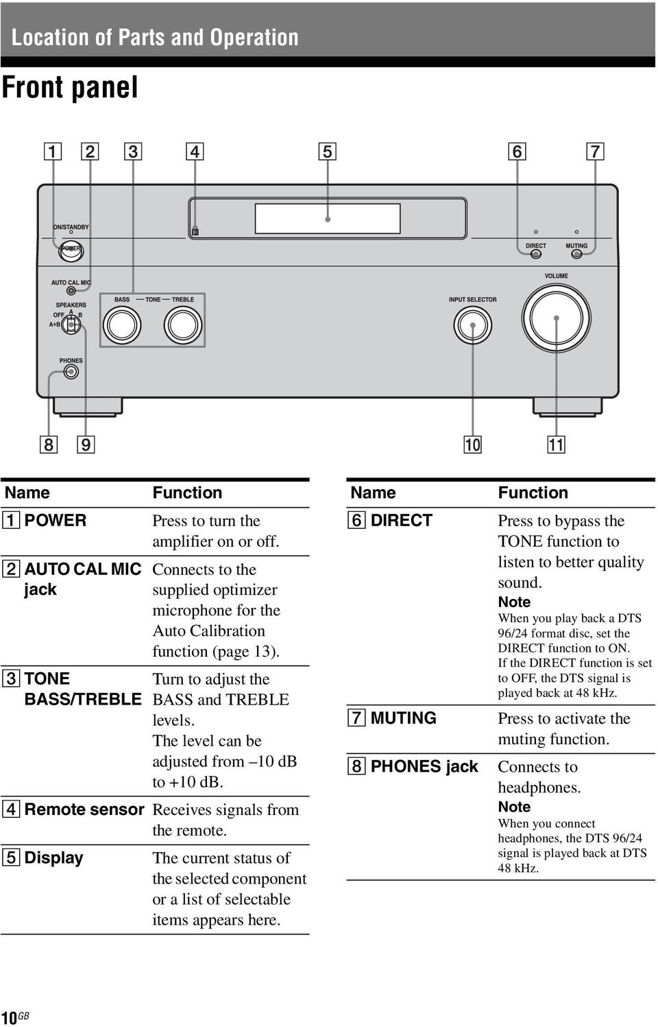 D Remote sensor Receives signals from the remote. E Display The current status of the selected component or a list of selectable items appears here.