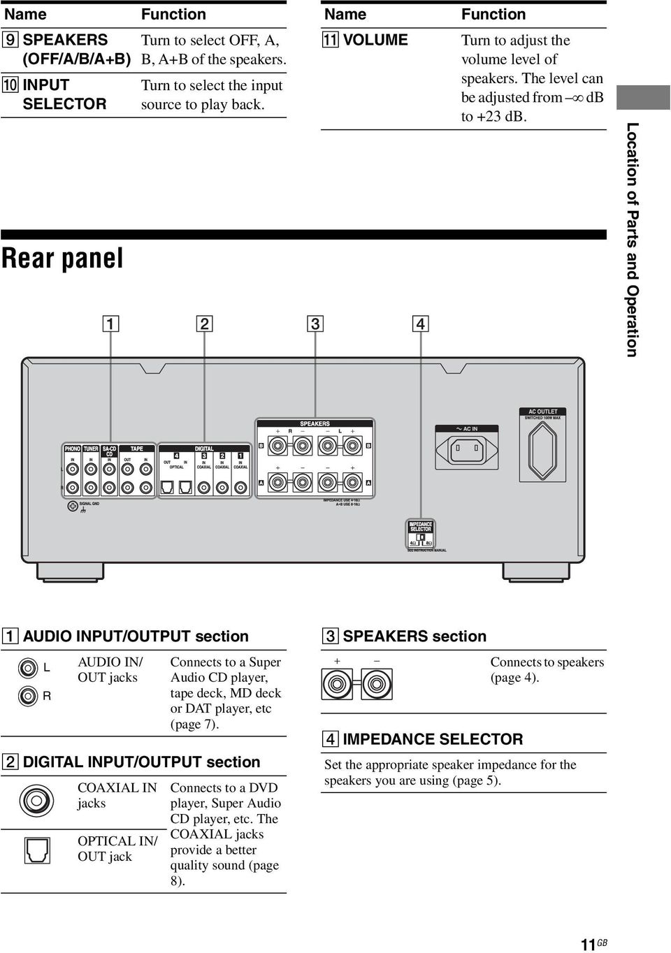 Location of Parts and Operation A AUDIO INPUT/OUTPUT section L R AUDIO IN/ OUT jacks Connects to a Super Audio CD player, tape deck, MD deck or DAT player, etc (page 7).