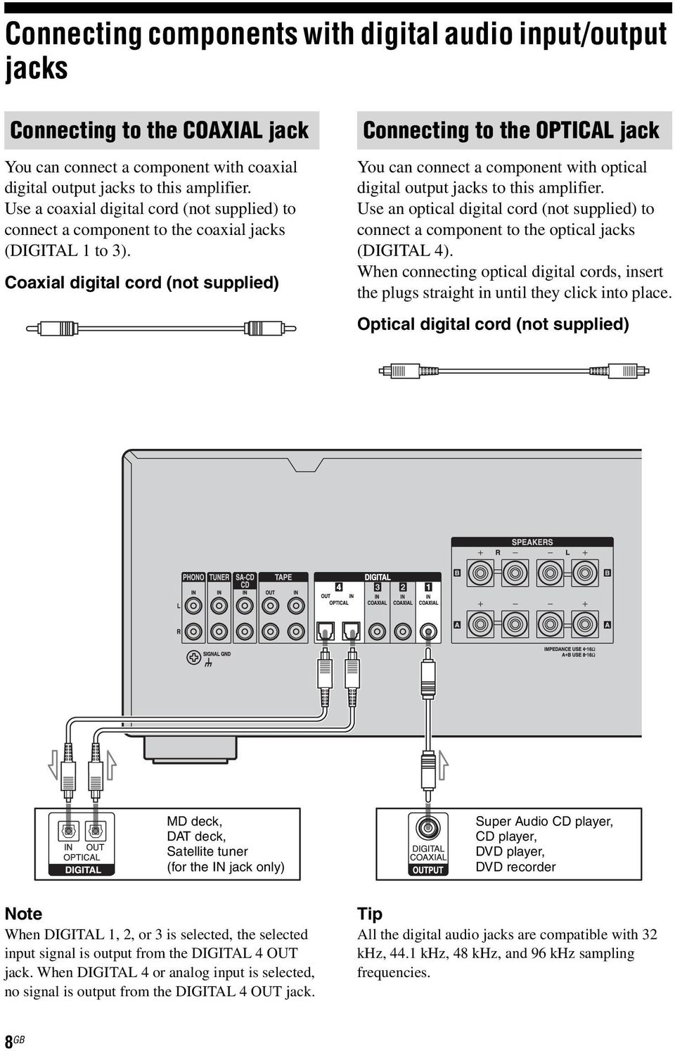 Coaxial digital cord (not supplied) Connecting to the OPTICAL jack You can connect a component with optical digital output jacks to this amplifier.