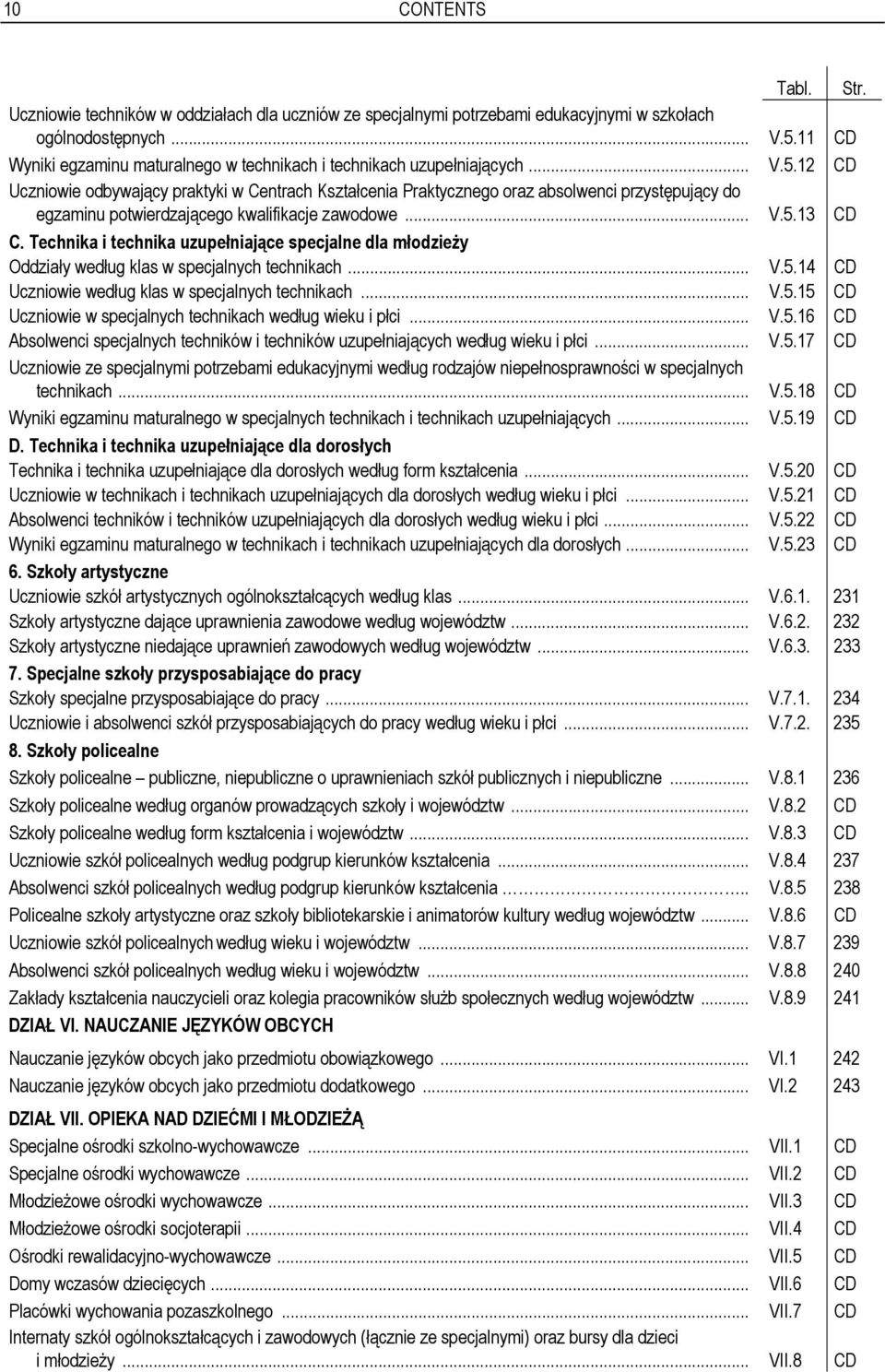 12 CD Uczniowie odbywający praktyki w Centrach Kształcenia Praktycznego oraz absolwenci przystępujący do egzaminu potwierdzającego kwalifikacje zawodowe... V.5.13 CD C.