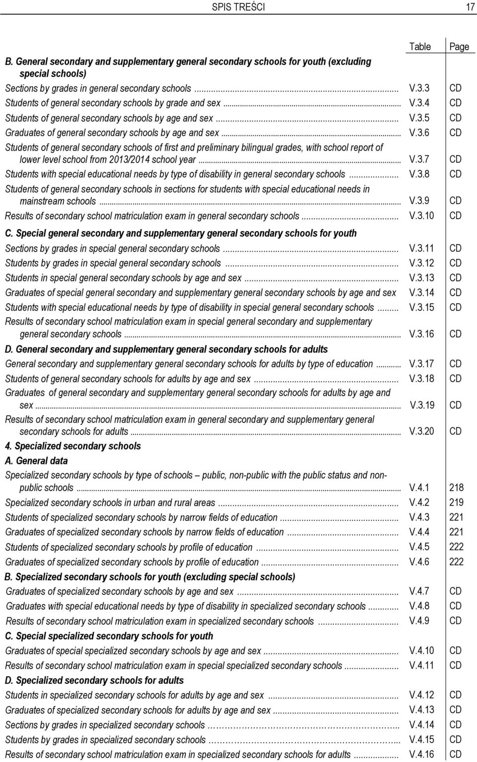 .. V.3.7 CD Students with special educational needs by type of disability in general secondary schools... V.3.8 CD Students of general secondary schools in sections for students with special educational needs in mainstream schools.