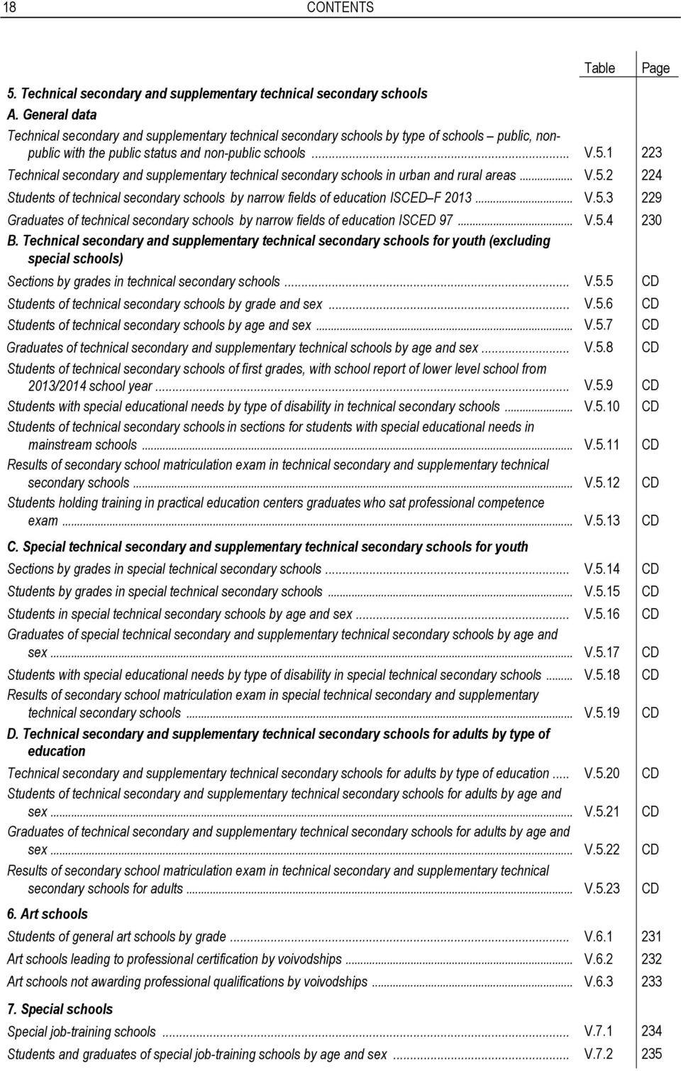 1 223 Technical secondary and supplementary technical secondary schools in urban and rural areas... V.5.2 224 Students of technical secondary schools by narrow fields of education ISCED F 2013... V.5.3 229 Graduates of technical secondary schools by narrow fields of education ISCED 97.