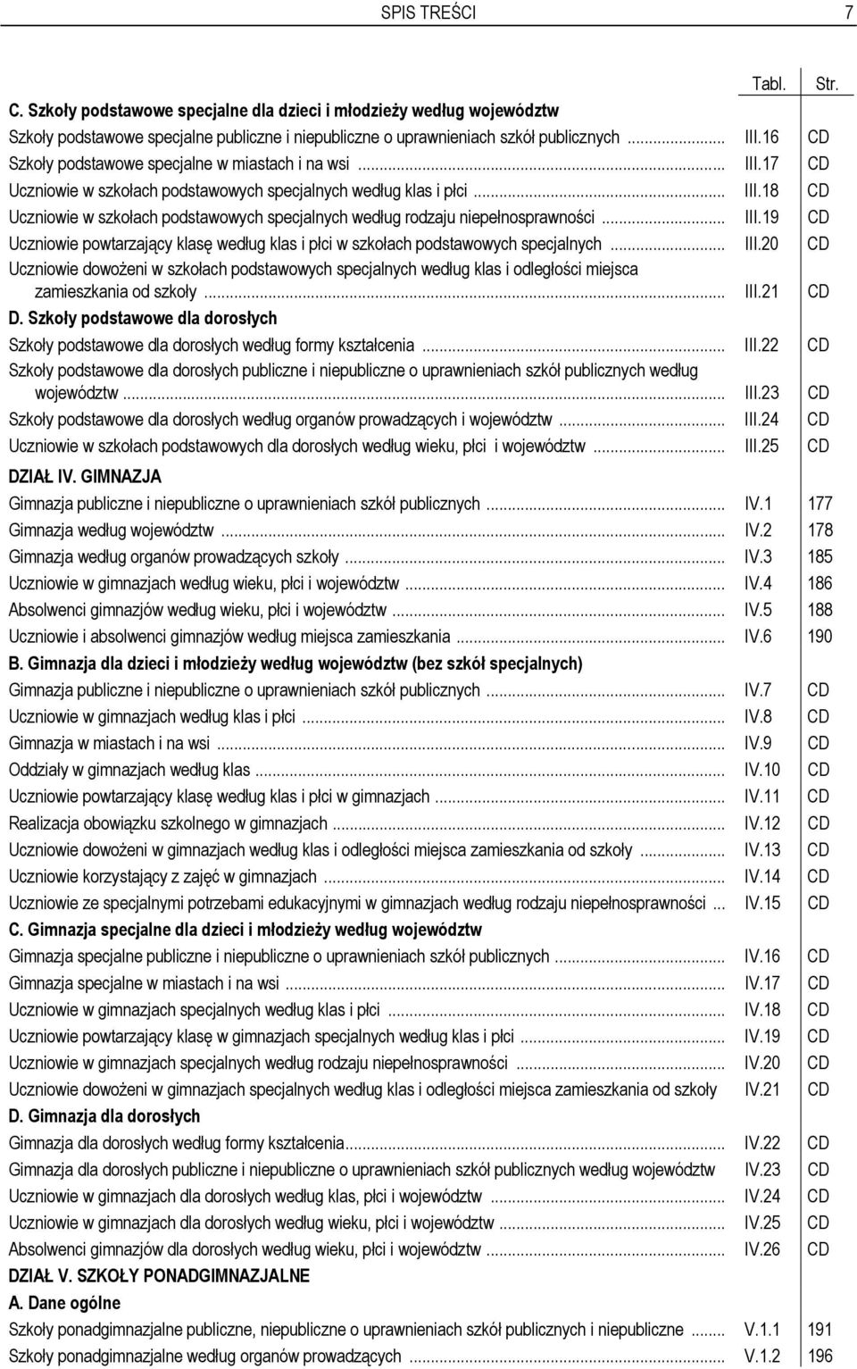 .. III.19 CD Uczniowie powtarzający klasę według klas i płci w szkołach podstawowych specjalnych... III.20 CD Uczniowie dowożeni w szkołach podstawowych specjalnych według klas i odległości miejsca zamieszkania od szkoły.