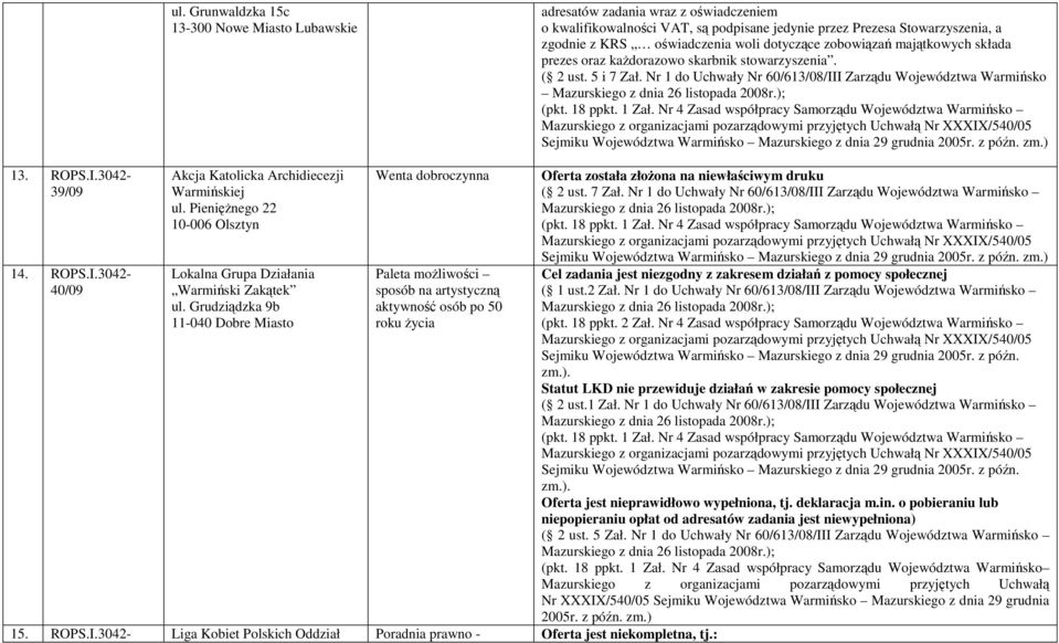 PienięŜnego 22 10-006 Olsztyn Lokalna Grupa Działania Warmiński Zakątek ul.