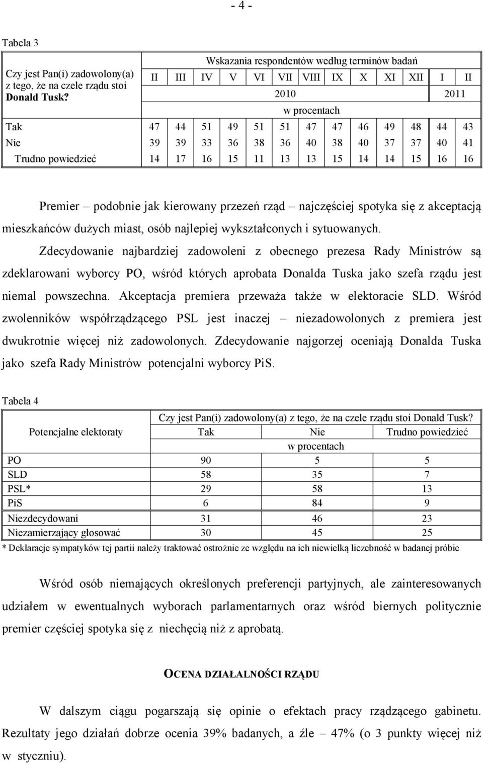 14 17 16 15 11 13 13 15 14 14 15 16 16 Premier podobnie jak kierowany przezeń rząd najczęściej spotyka się z akceptacją mieszkańców dużych miast, osób najlepiej wykształconych i sytuowanych.