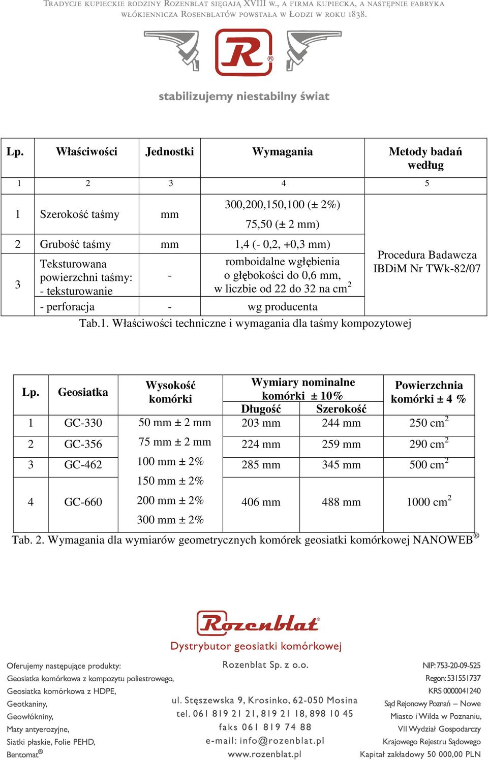 Właściwości techniczne i wymagania dla taśmy kompozytowej Procedura Badawcza IBDiM Nr TWk-82/07 Wysokość Wymiary nominalne Powierzchnia Lp.
