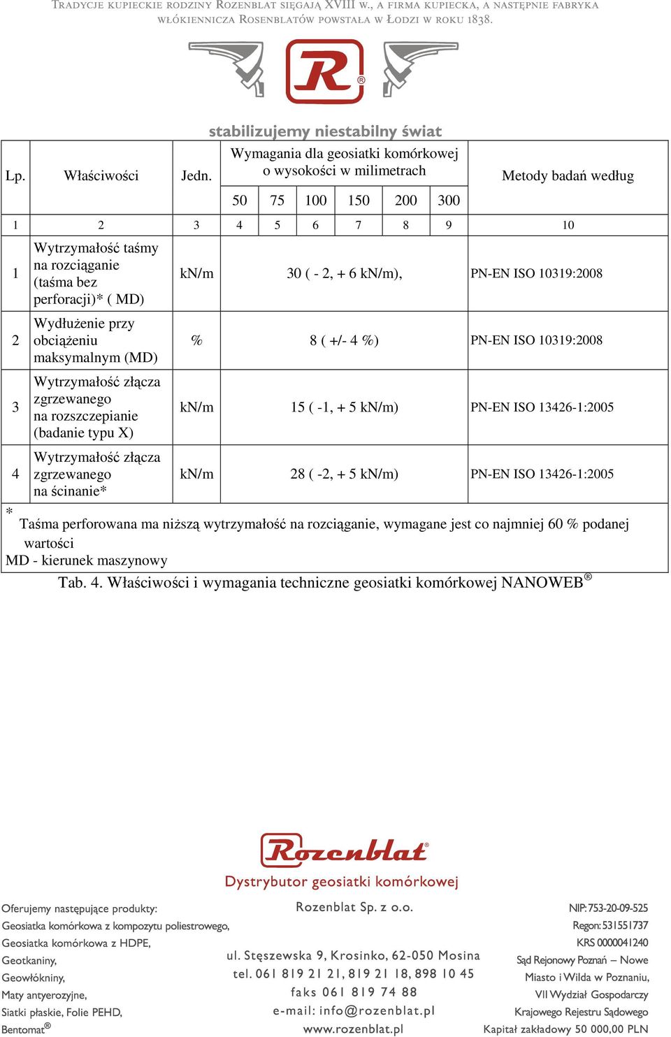 perforacji)* ( MD) WydłuŜenie przy obciąŝeniu maksymalnym (MD) Wytrzymałość złącza zgrzewanego na rozszczepianie (badanie typu X) Wytrzymałość złącza zgrzewanego na ścinanie* kn/m 30 ( -