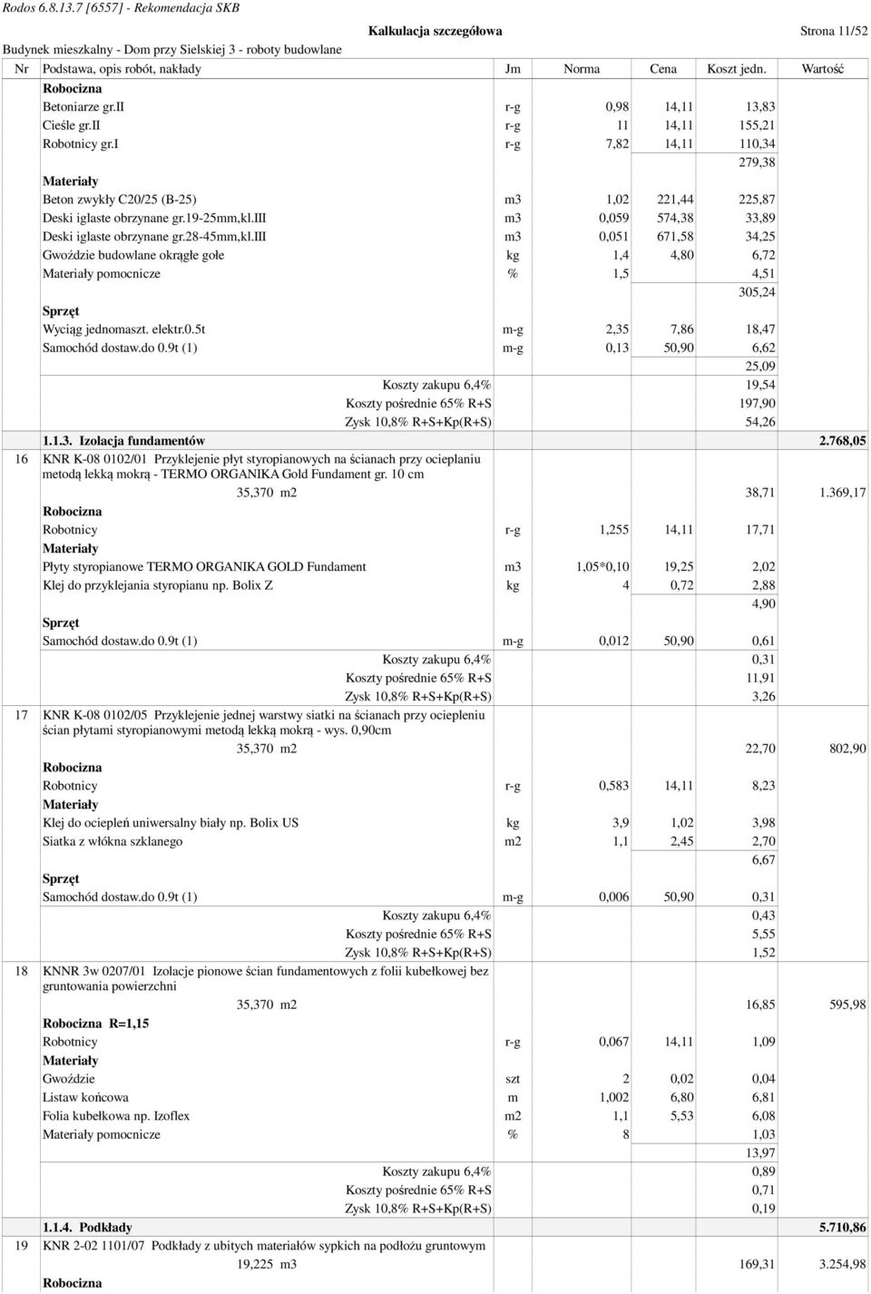 iii m3 0,051 671,58 34,25 Gwoździe budowlane okrągłe gołe kg 1,4 4,80 6,72 pomocnicze % 1,5 4,51 305,24 Wyciąg jednomaszt. elektr.0.5t m-g 2,35 7,86 18,47 Samochód dostaw.do 0.