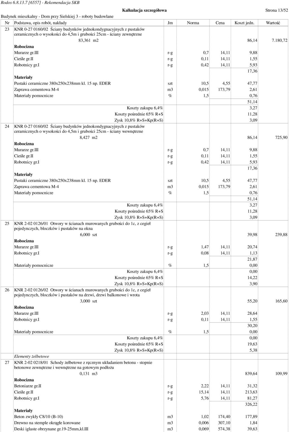 EDER szt 10,5 4,55 47,77 Zaprawa cementowa M-4 m3 0,015 173,79 2,61 pomocnicze % 1,5 0,76 51,14 Koszty zakupu 6,4% 3,27 Koszty pośrednie 65% R+S 11,28 Zysk 10,8% R+S+Kp(R+S) 3,09 24 KNR 0-27 0160/02