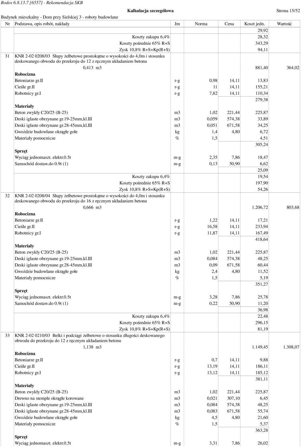 i r-g 7,82 14,11 110,34 279,38 Beton zwykły C20/25 (B-25) m3 1,02 221,44 225,87 Deski iglaste obrzynane gr.19-25mm,kl.iii m3 0,059 574,38 33,89 Deski iglaste obrzynane gr.28-45mm,kl.