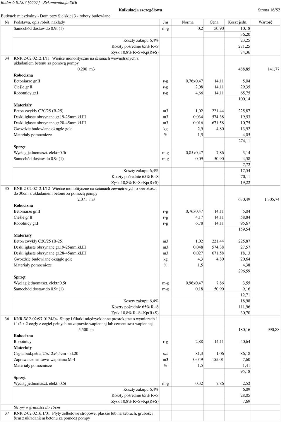 i r-g 4,66 14,11 65,75 100,14 Beton zwykły C20/25 (B-25) m3 1,02 221,44 225,87 Deski iglaste obrzynane gr.19-25mm,kl.iii m3 0,034 574,38 19,53 Deski iglaste obrzynane gr.28-45mm,kl.