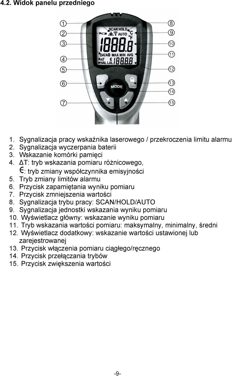 Sygnalizacja trybu pracy: SCAN/HOLD/AUTO 9. Sygnalizacja jednostki wskazania wyniku pomiaru 10. Wyświetlacz główny: wskazanie wyniku pomiaru 11.