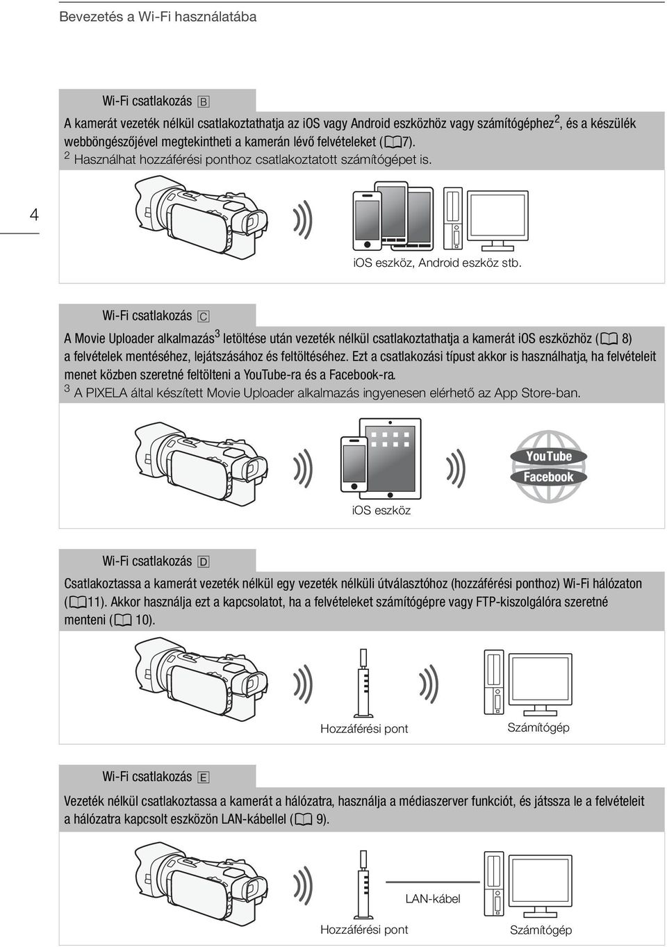 Wi-Fi csatlakozás A Movie Uploader alkalmazás 3 letöltése után vezeték nélkül csatlakoztathatja a kamerát ios eszközhöz (A 8) a felvételek mentéséhez, lejátszásához és feltöltéséhez.