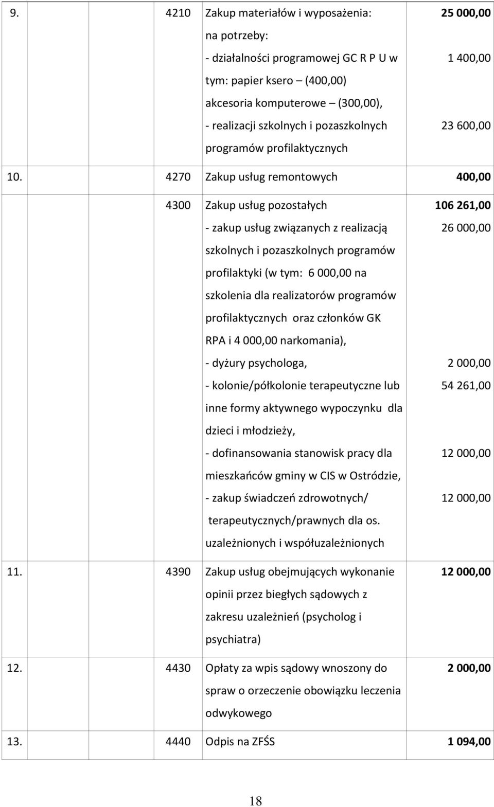 4270 Zakup usług remontowych 400,00 4300 Zakup usług pozostałych - zakup usług związanych z realizacją szkolnych i pozaszkolnych programów profilaktyki (w tym: 6 000,00 na szkolenia dla realizatorów